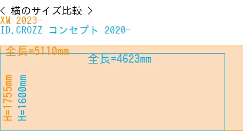 #XM 2023- + ID.CROZZ コンセプト 2020-